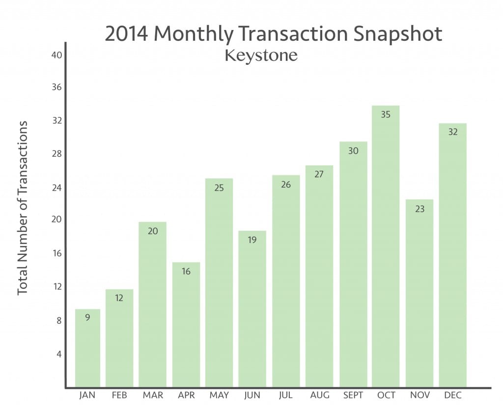 Keystone - Trans_Stats2014