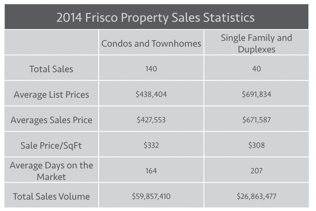 frisco stats sheet - complete