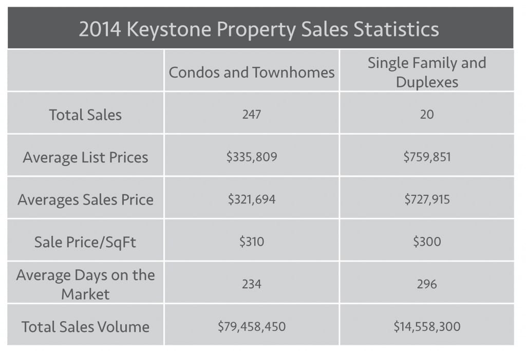 keystone stats sheet - complete