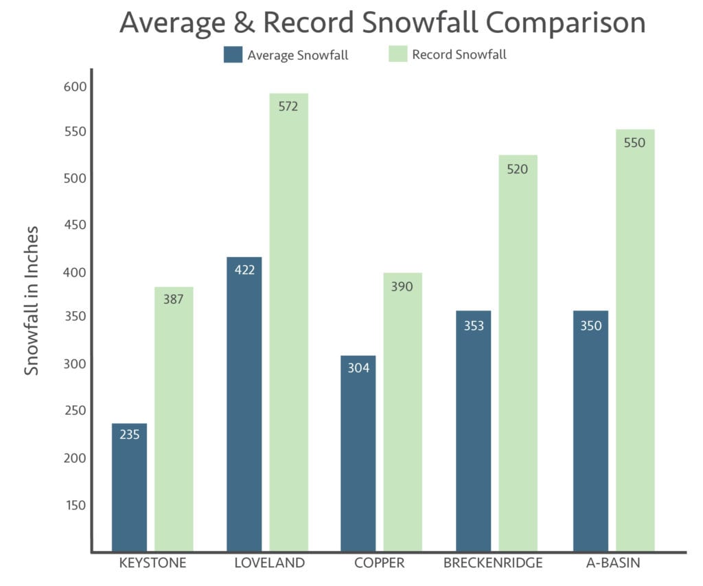 snowfall-averages-graph